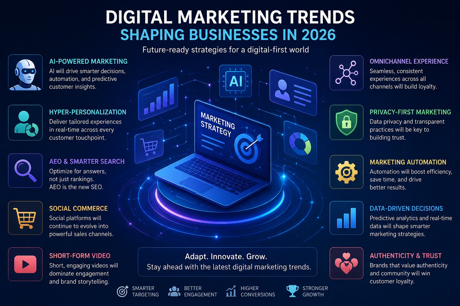 Digital Marketing Trends Shaping 2026